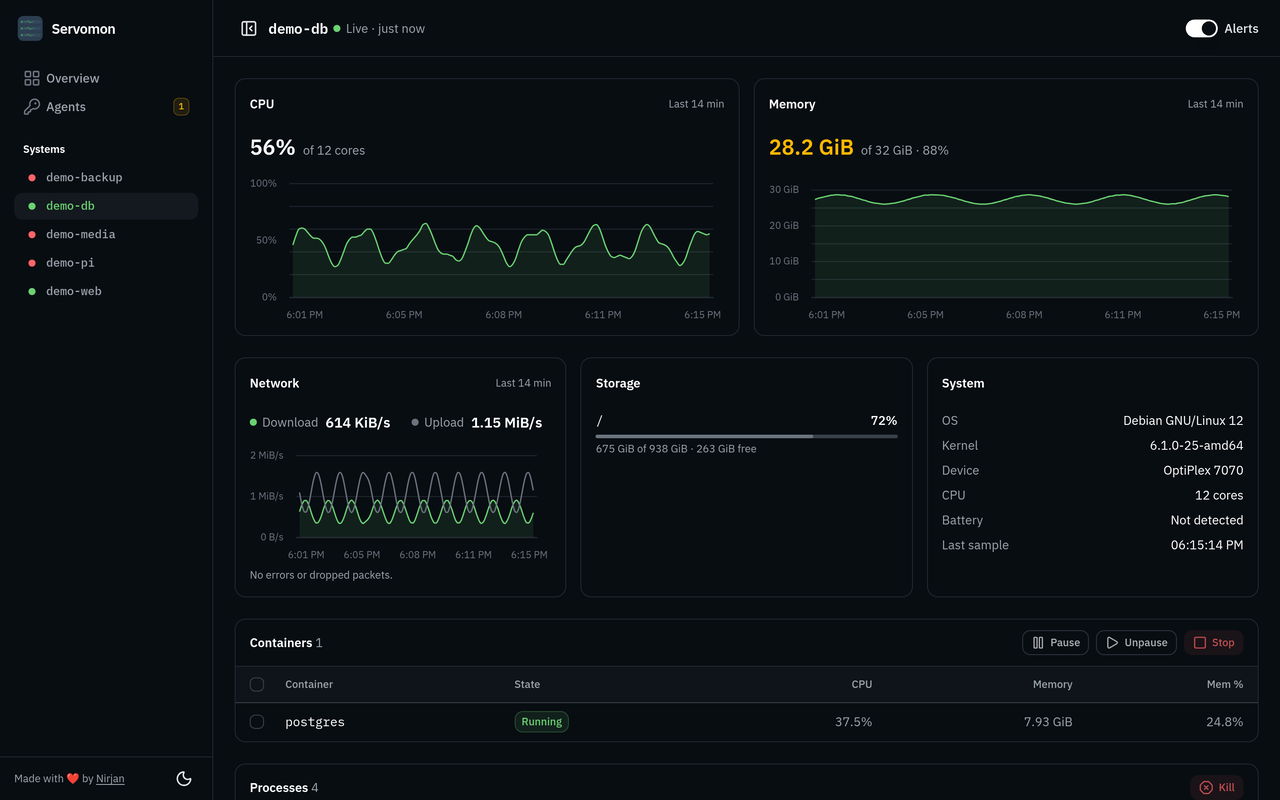 System detail in dark mode: CPU, memory and network charts, storage, containers and processes