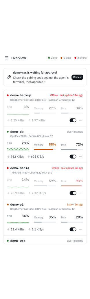 Overview on mobile